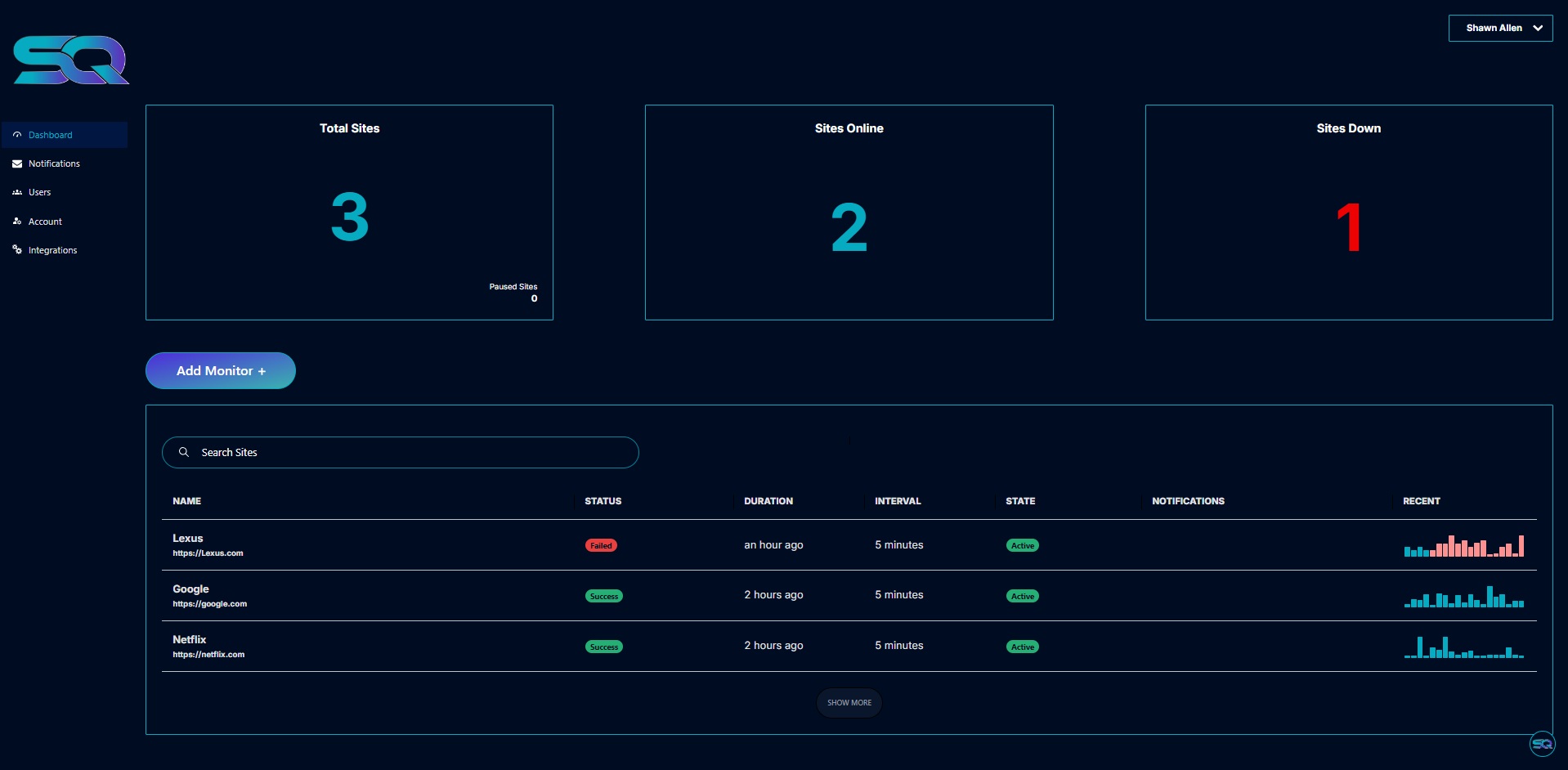 Dashboard Site Qwality: dettaglio monitor con uptime, latenza e stato regionale