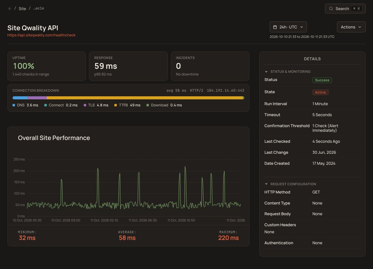 Site Qwality monitor detail with uptime and latency chart