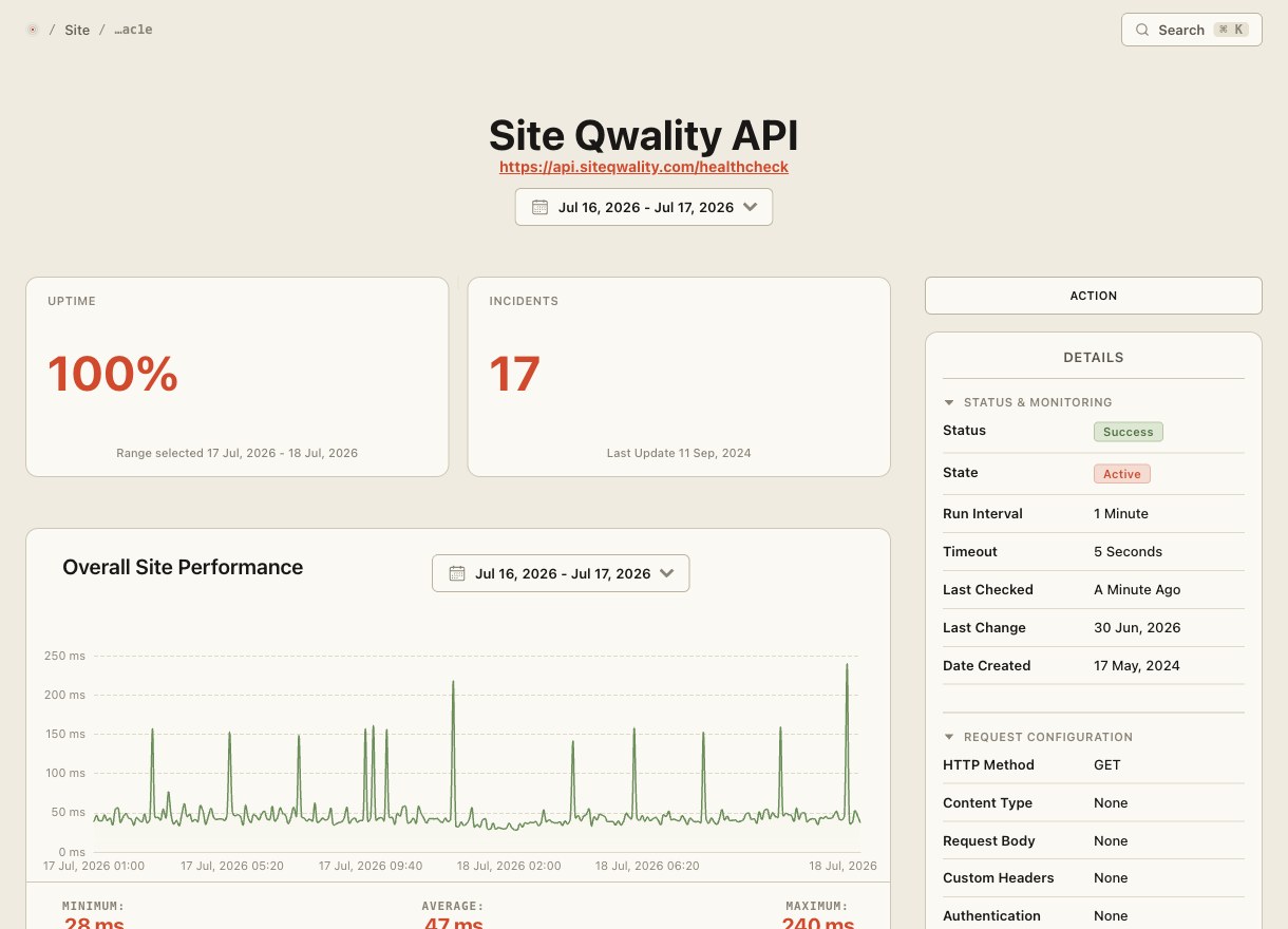 Site Qwality monitor detail with uptime and latency chart